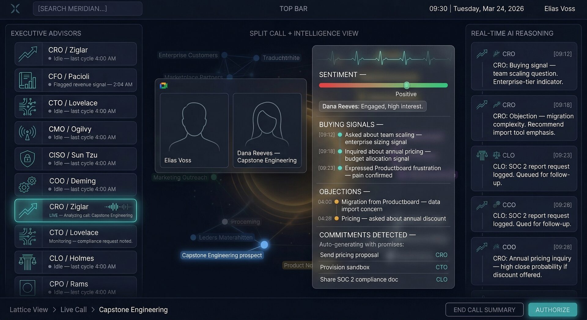 Meridian Live Sales Call — real-time sentiment analysis and buying signal detection