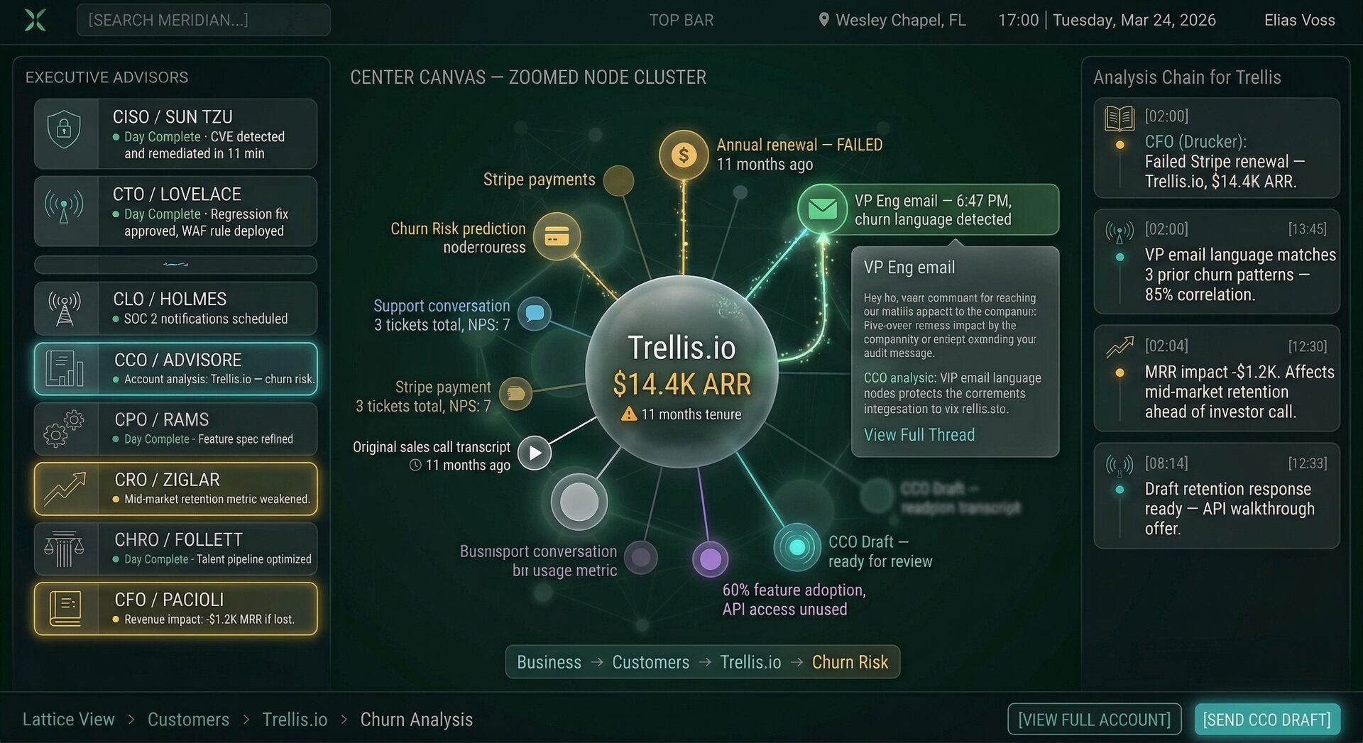 Meridian Deep Graph Traversal — zoomed into a single customer node cluster